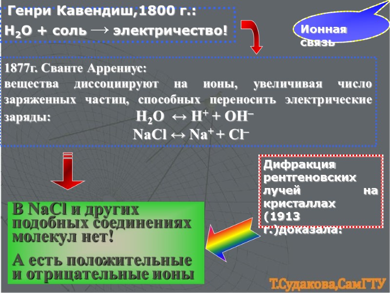 Ионная связь  Генри Кавендиш,1800 г.: Н2О + соль → электричество! 1877г. Сванте Аррениус: